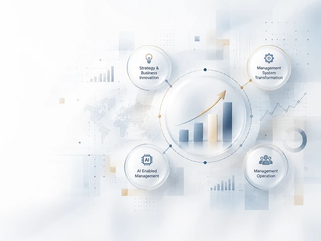 Strategy & Business Innovation · Management System Transformation · AI Enabled Management · Management Operation 네 영역이 성장 곡선을 가운데 두고 하나의 원으로 연결된 Editorial Visual
